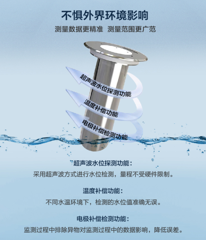 揭秘地埋式液位計(jì)核心科技：為何錦州利誠(chéng)自動(dòng)化廠家備受信賴(lài)？