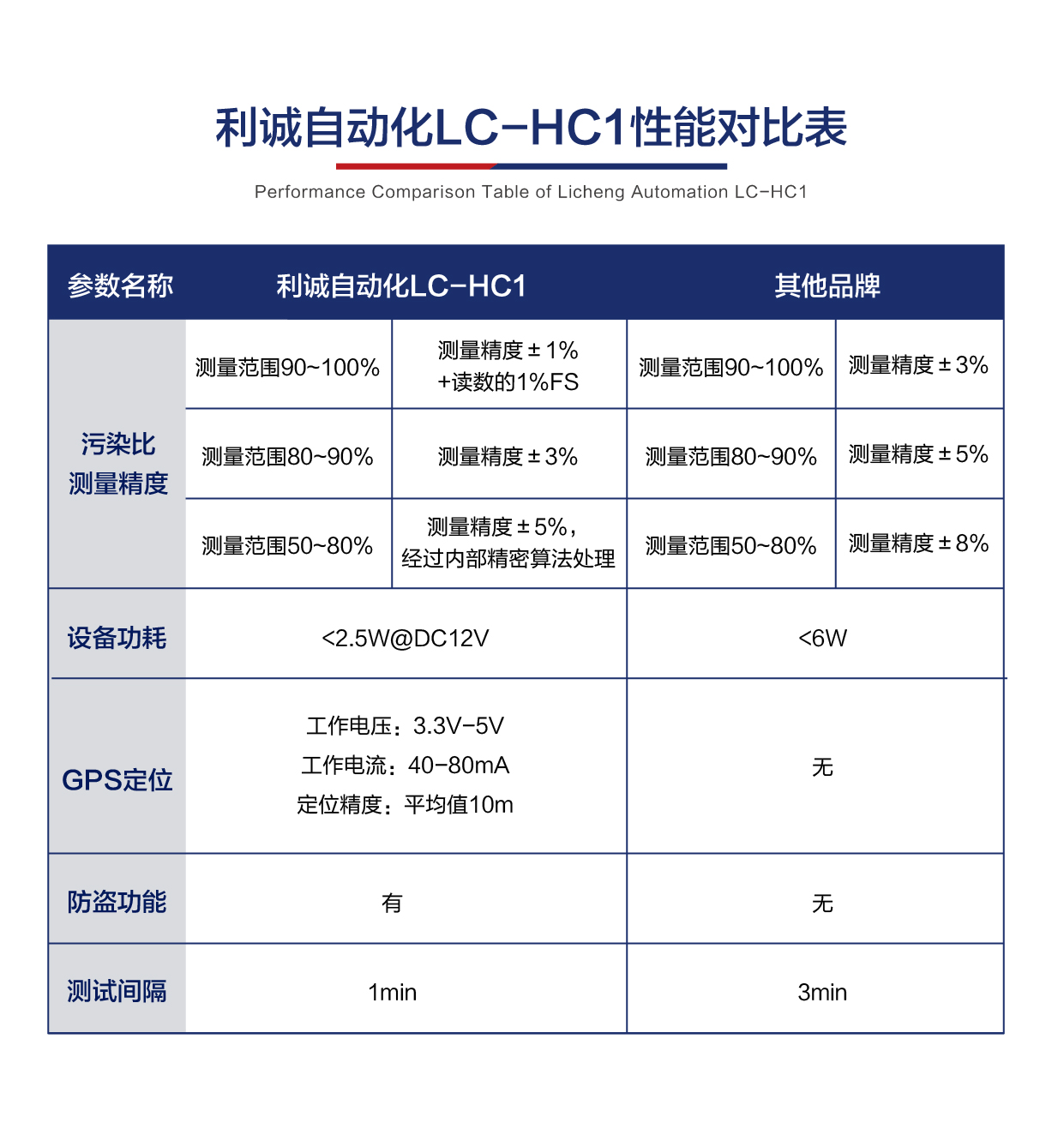 為什么選擇我們的光伏灰塵監(jiān)測儀？與市場上其他品牌有什么不同？