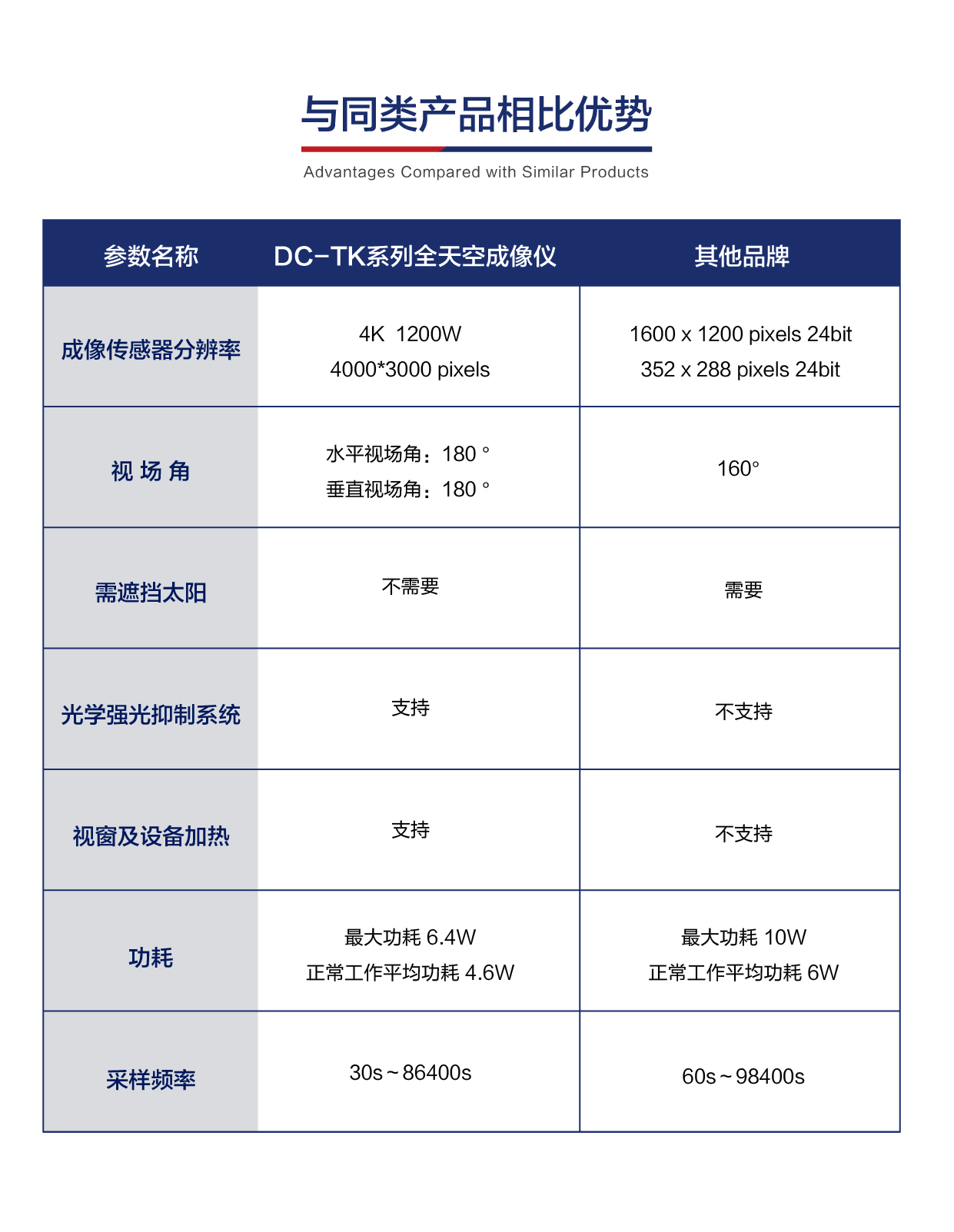 國內(nèi)廠家全天空成像儀如何選擇？