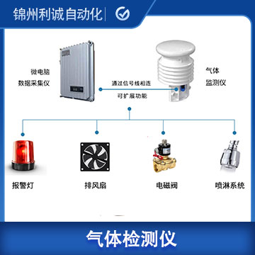 便攜式溴甲烷氣體檢測(cè)儀