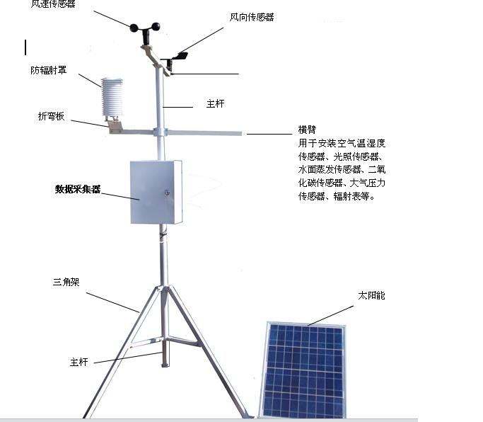 福建農(nóng)業(yè)氣象站報價