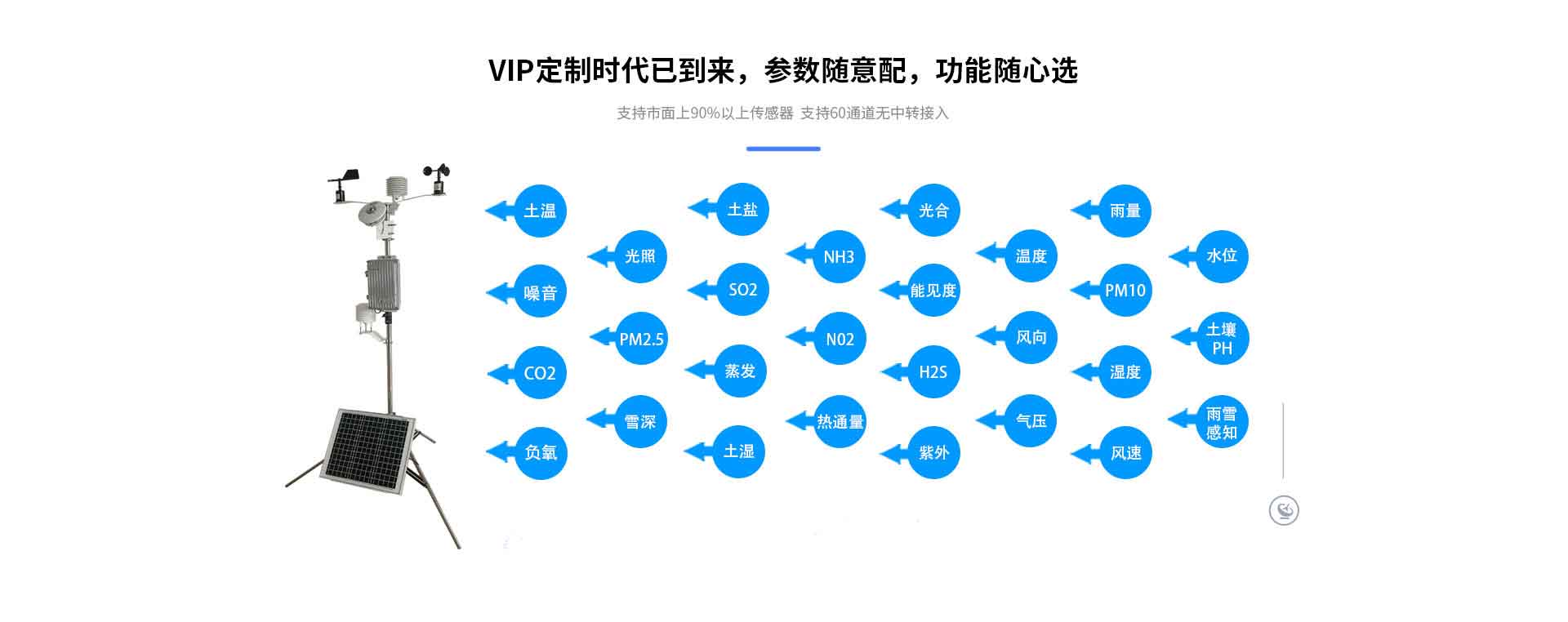 公路交通氣象站