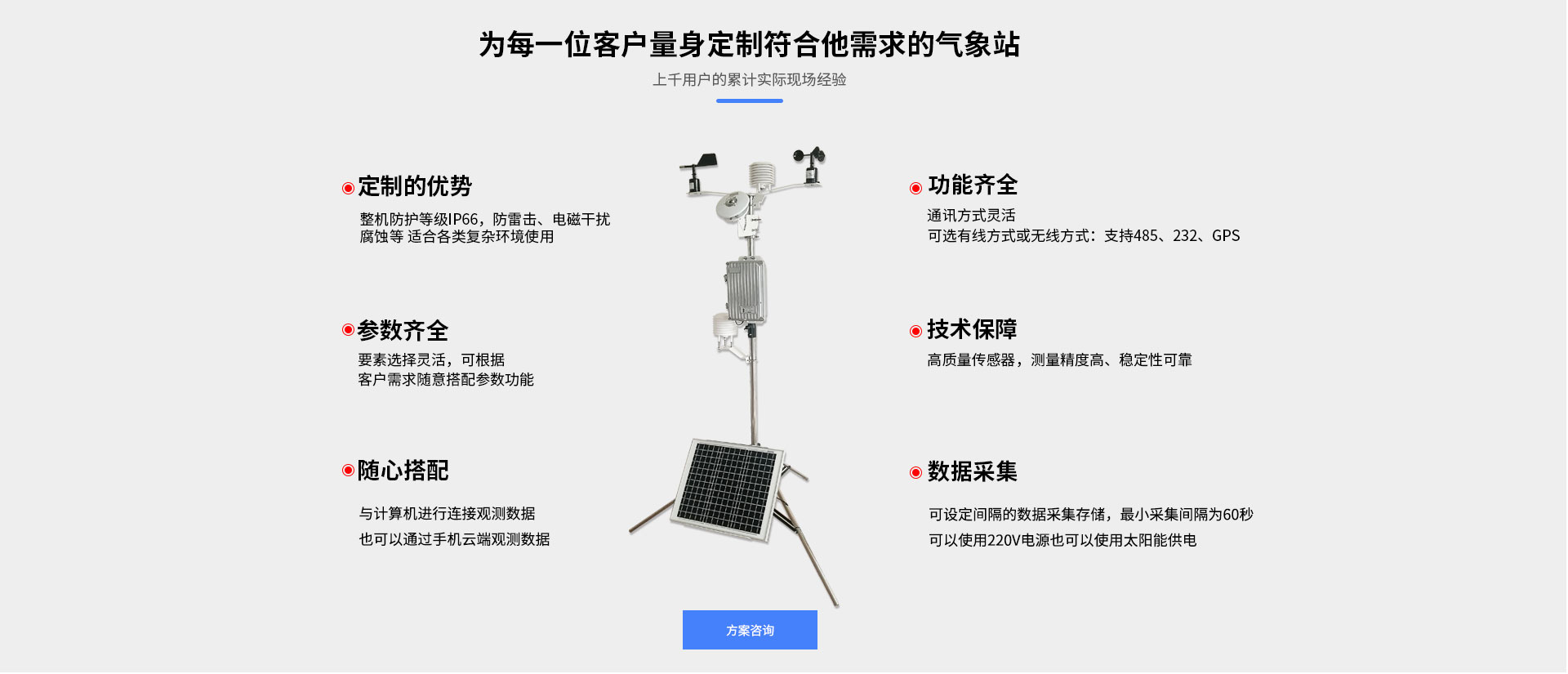 自動(dòng)氣象站