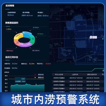 吉林城市內(nèi)澇預(yù)警