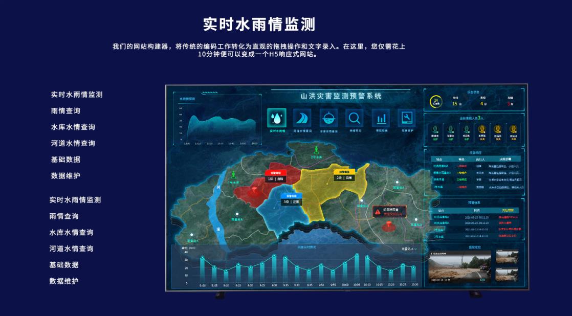 廣東城市內(nèi)澇報警系統(tǒng)