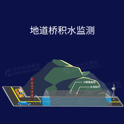 城市道路積水報警監(jiān)測